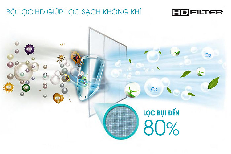 Máy lạnh Electrolux Inverter 1.5 HP ESV12CRO-A1 - Bộ lọc kháng khuẩn Máy lạnh Electrolux Inverter 1.5 HP ESV12CRO-A1 - Bộ lọc kháng khuẩn