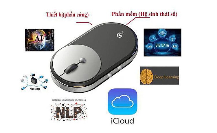 Chuột nghe thông minh iTek Pro C020 ( đánh văn bản bằng giọng nói, dịch thuật, tìm kiếm thông minh)