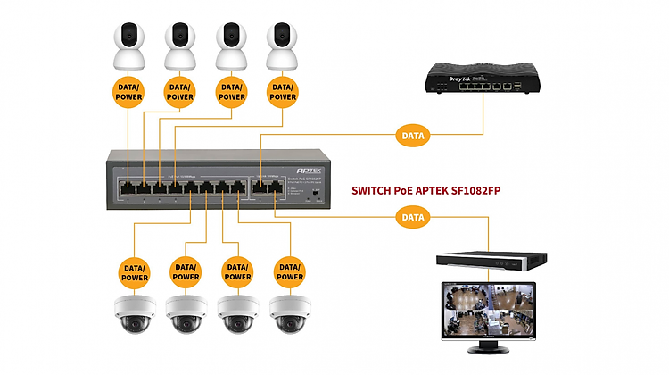 Switch Aptek SF1082FP 8port PoE - Hàng Chính Hãng | Tiki