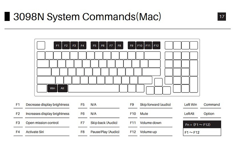 AKKO 3098N System Commands (Mac)