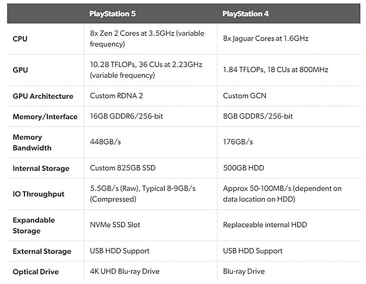 Cấu hình Playstation 5 Horizon Forbidden West Bundle ASIA-00422 Phiên bản ổ đĩa - Chính Hãng SONY VN