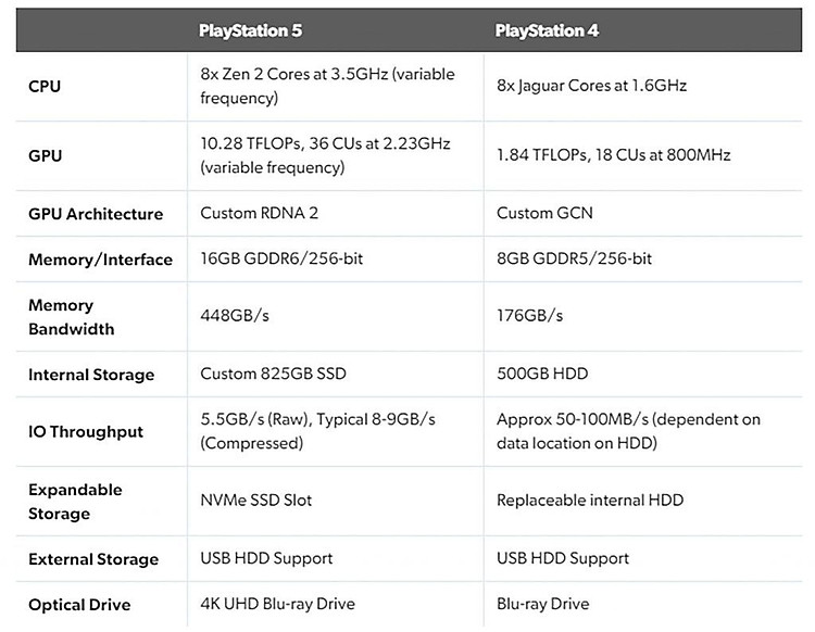 Cấu hình Playstation 5 Standard Edition CFI-1118A SONY VN