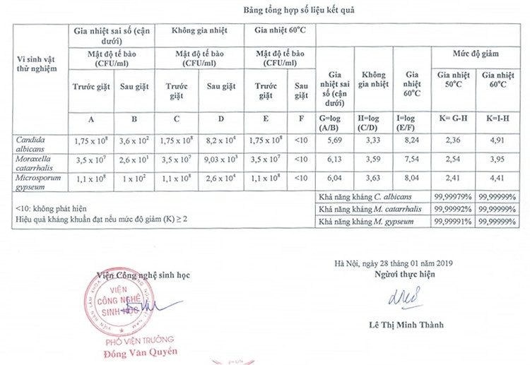 Chứng nhận StainMaster+