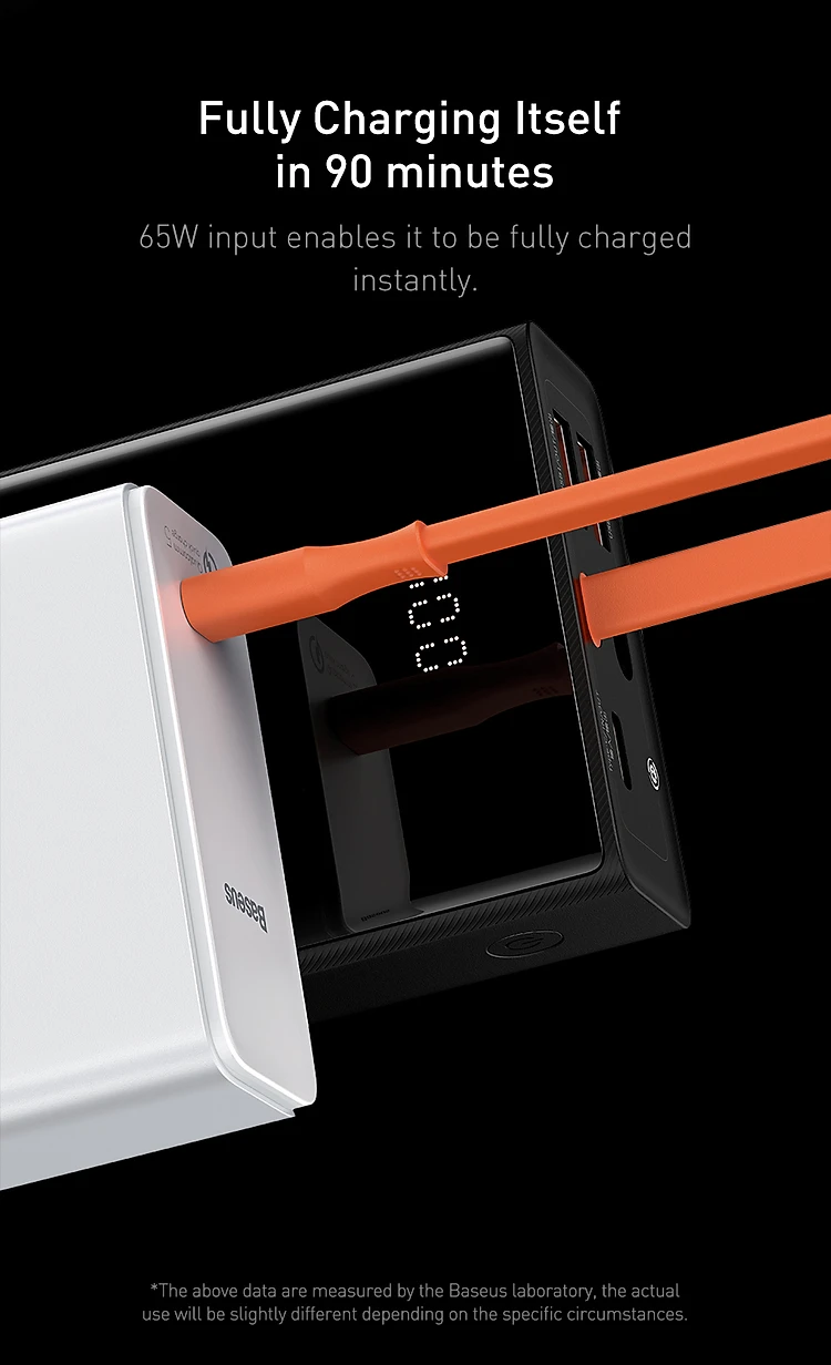 Baseus 65W 74Wh 20000mAh Power Bank External Battery Power Supply With USB-C PD QC4.0+ QC3.0 USB-A * 2 Support PPS AFC FCP SCP Fast Charging For iPhone 12 Pro Max for Samsung Galaxy S21 Note S20 ultra Huawei Mate40 P50 OnePlus 9 Pro