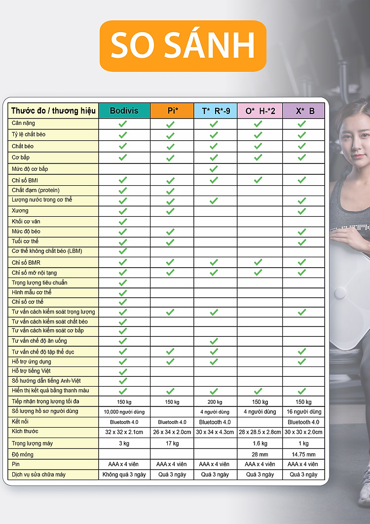 Cân sức khỏe điện tử thông minh thế hệ mới Bodivis H1 chính hãng, đo mỡ, lượng nước lượng cơ chuẩn FDA 9