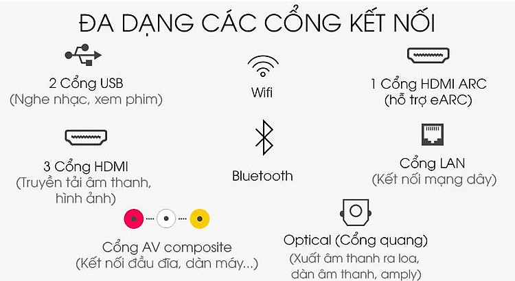 Cổng kết nối-Smart Tivi QLED Samsung 4K 85 inch QA85Q80T