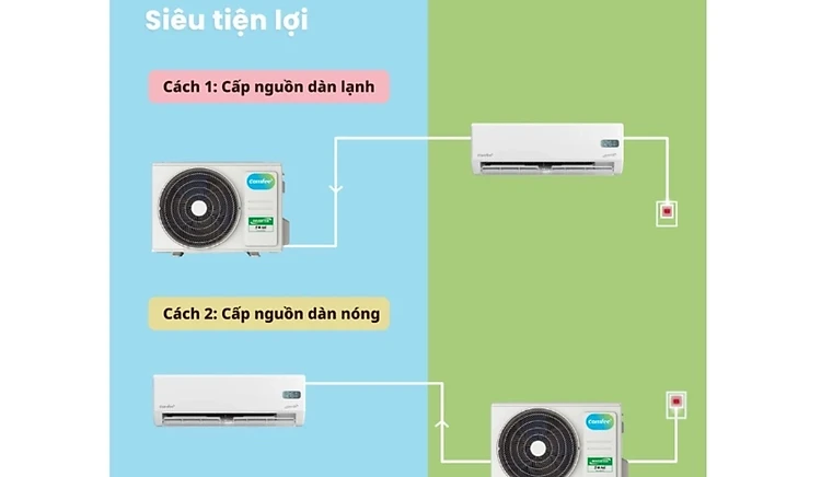 Máy lạnh Comfee Inverter CFS-VGP
