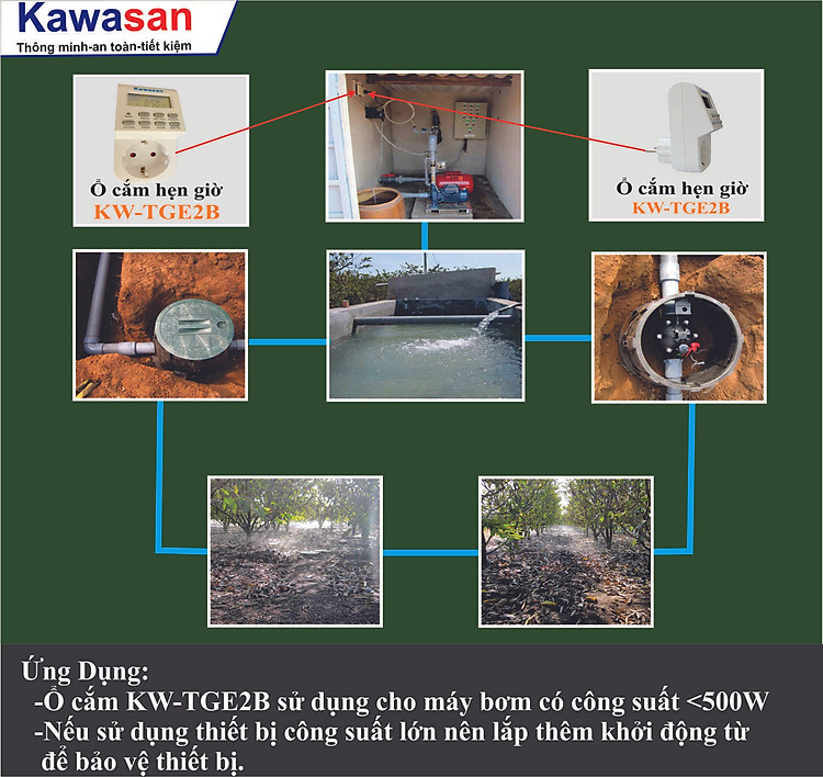 Ổ cắm điện hẹn giờ Kawasan KW-TGE2B