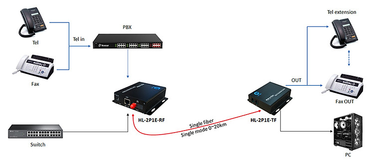 bản vẽ quang thoại 2 kênh 1 ethernet HL-2p1E-TRL