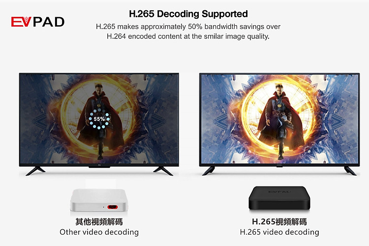 EVPAD 6P - H.265 Decoding Supported