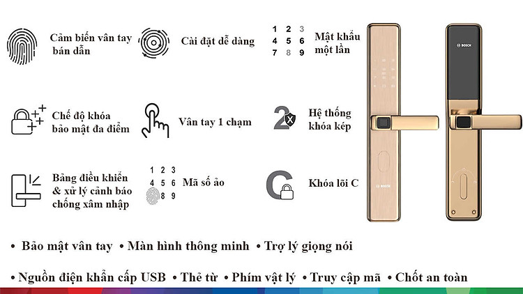 thông số chung bosch ID30B