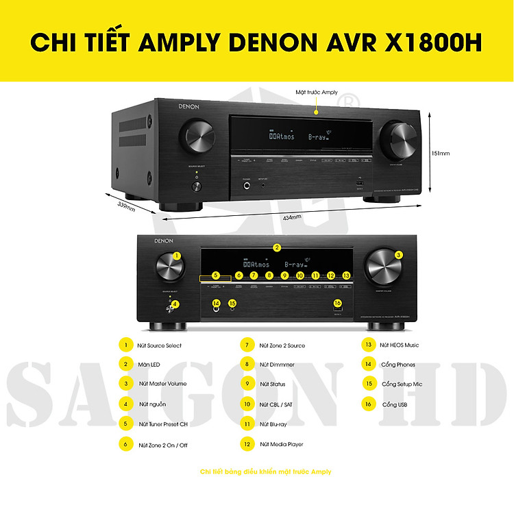 CHI TIẾT THÔNG TIN AMPLY DENON AVR X1800H