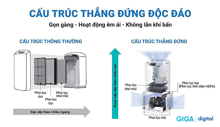 máy lọc không khí tạo ẩm daikin mck55tvm6 thiết kế cấu trúc thẳng đứng