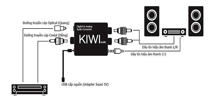 Sơ đồ kết nối bộ chuyển đổi âm thanh quang Kiwi KA08 với dàn âm thanh