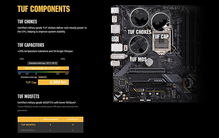 Bo mạch chủ ASUS TUF Z390M-Pro Gaming (WI-FI)