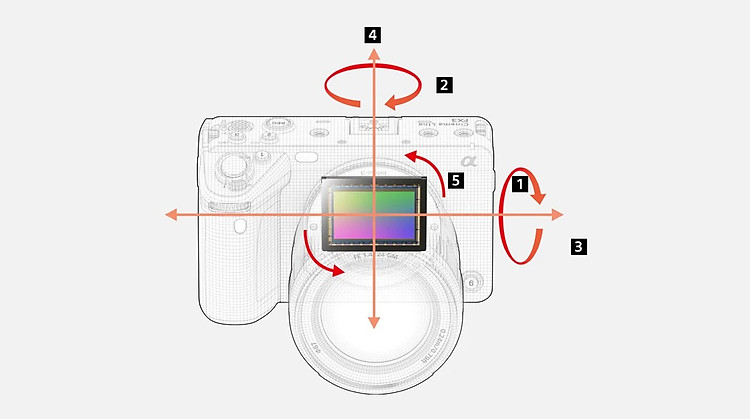 Sony FX3 - Ổn định hình ảnh 5 trục