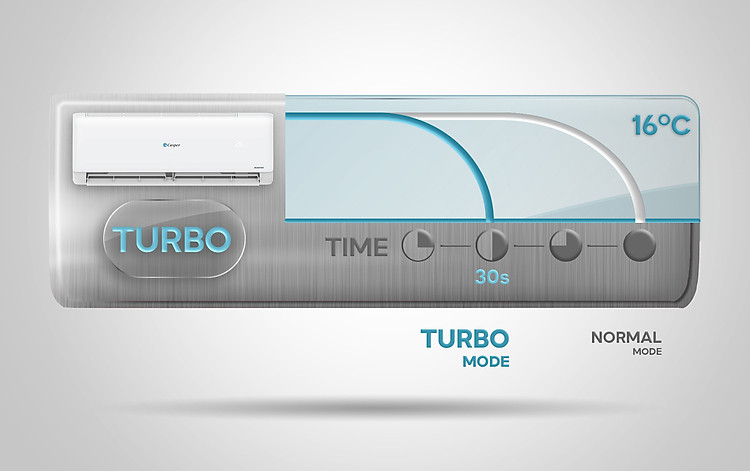 TC-Che-do-Turbo.jpg