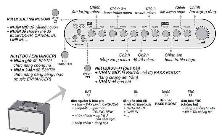 cs3600-acnos-loa-karaoke-di-dong-bluetooth-nut-dieu-khien