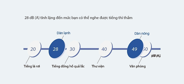 Điều hòa âm trần Daikin FCNQ18MV1/RNQ18MV1, 1 chiều khiển xa