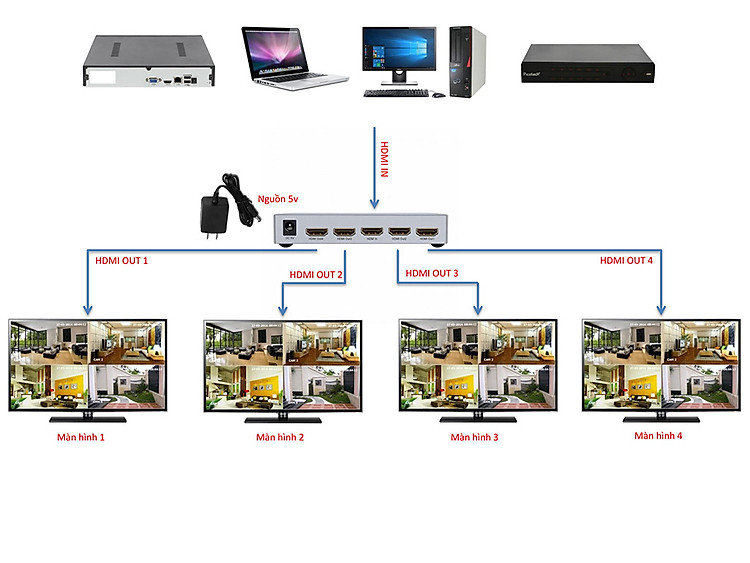 HDMI 1 ra 4