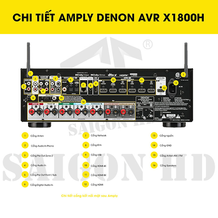 CHI TIẾT THÔNG TIN AMPLY DENON AVR X1800H