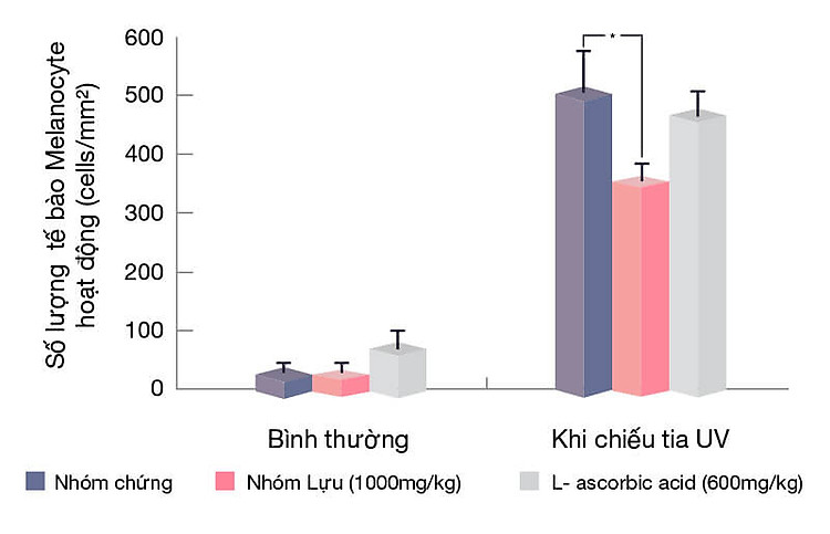 combo 2 hộp ritana trắng da mờ sạm nám 60 viên tặng hộp 15 viên 5