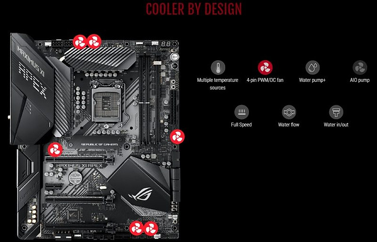 ASUS ROG MAXIMUS XI APEX