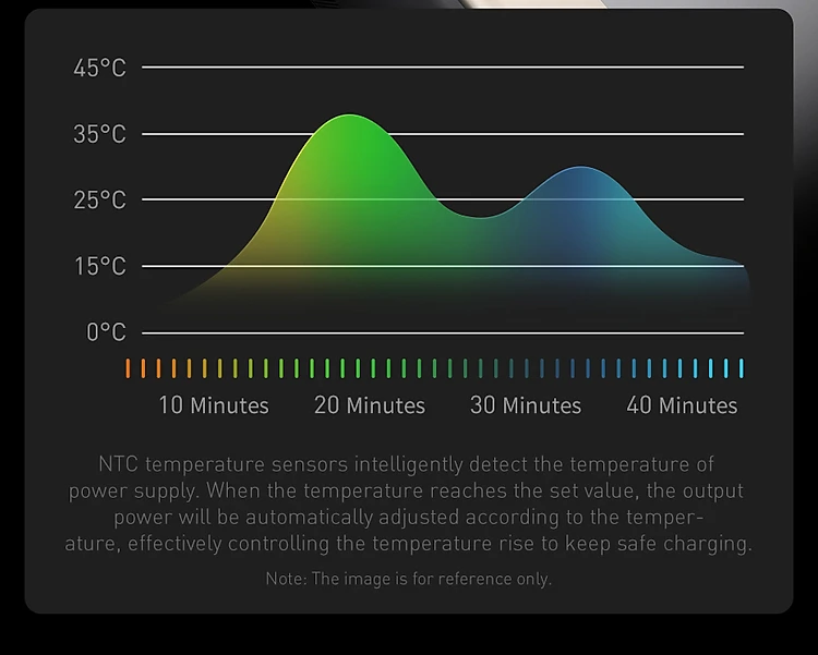 Baseus 65W 74Wh 20000mAh Power Bank External Battery Power Supply With USB-C PD QC4.0+ QC3.0 USB-A * 2 Support PPS AFC FCP SCP Fast Charging For iPhone 12 Pro Max for Samsung Galaxy S21 Note S20 ultra Huawei Mate40 P50 OnePlus 9 Pro
