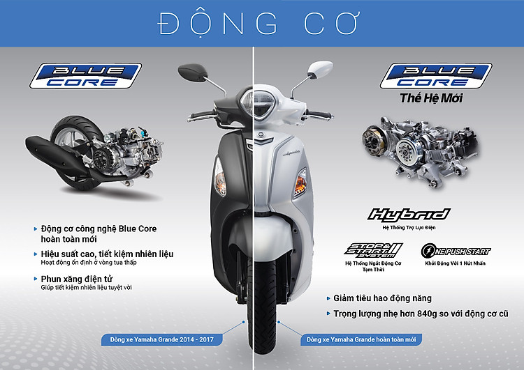Chia sẻ với hơn 99 xe nozza 2014 hay nhất 48 xe nozza 2014 màu đỏtem vàngxe chạy được 8600km 5giay