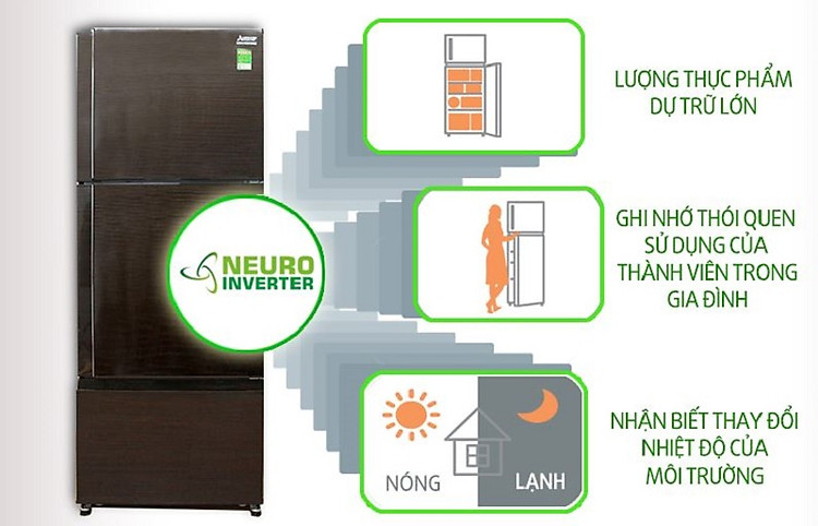 Với công nghệ Neuro Inverter, tủ lạnh Mitsubishi Electric MR-V50EH-BRW có thể ghi nhớ được các thói quen của người dùng