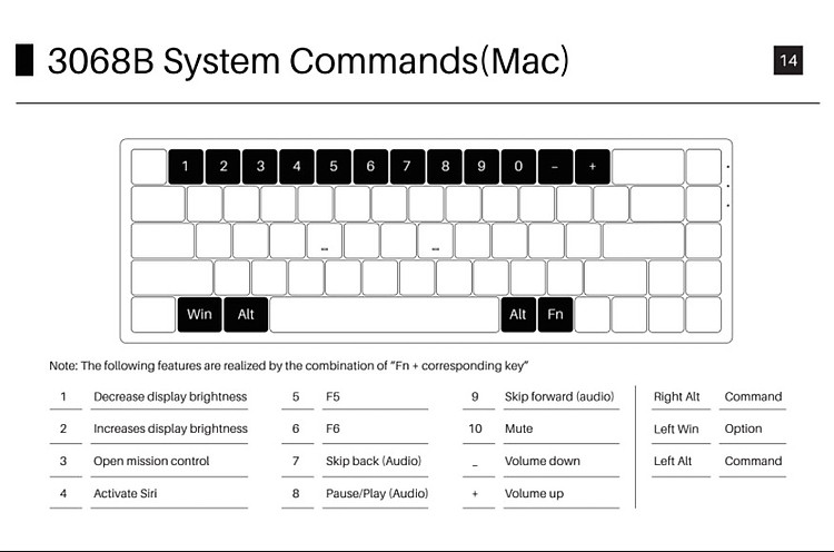 AKKO 3068B System Command (MacOS)