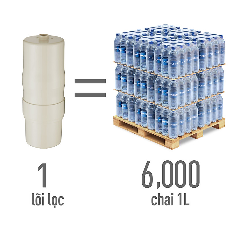 Làm sạch 6000 L nước chỉ với 1 lõi lọc