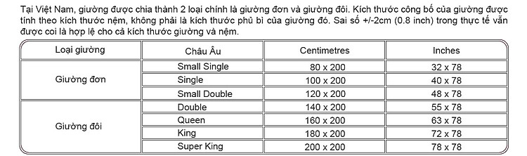 Kích thước giường ngủ