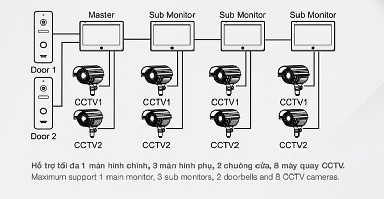 Màn hình chuông cửa Hafele SVM-770HD 959.23.097