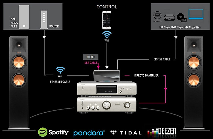 DENON HEOS LINK HS2