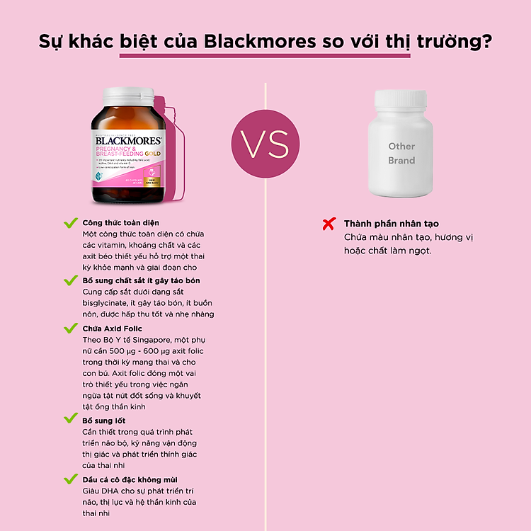 combo 2 lọ 60 viên vitamin tổng hợp cho bà bầu và mẹ cho con bú blackmores + 1 lọ 90 viên uống dầu cá hỗ trợ cho tim 2