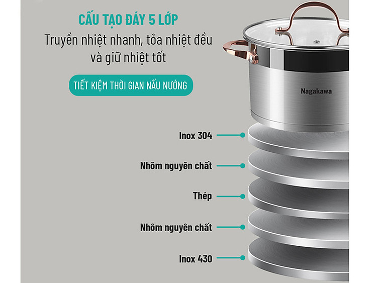 Bộ 3 nồi inox cao cấp 5 đáy Nagakawa NAG1352 dùng cho mọi loại bếp