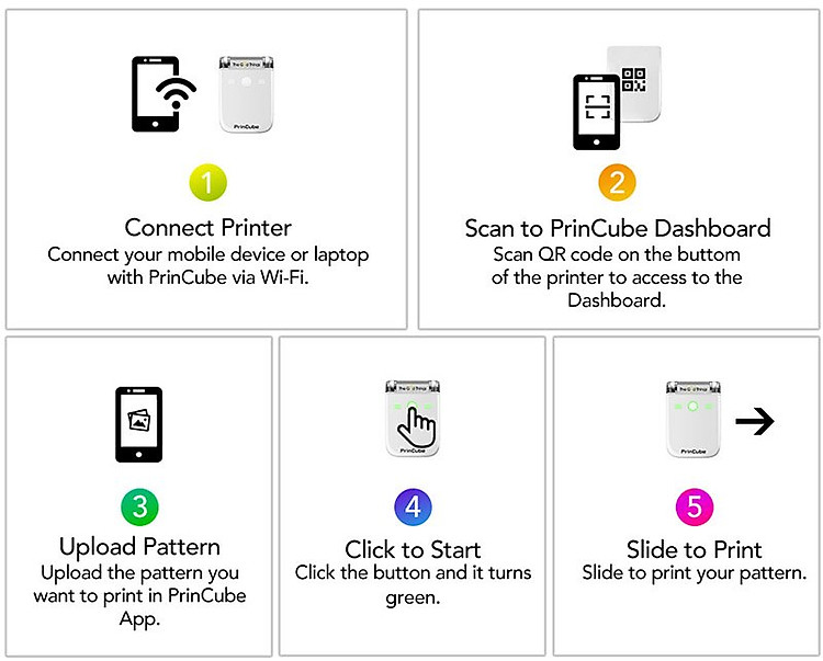 Máy in màu mini cầm tay di động nhỏ nhất thế giới PrinCube