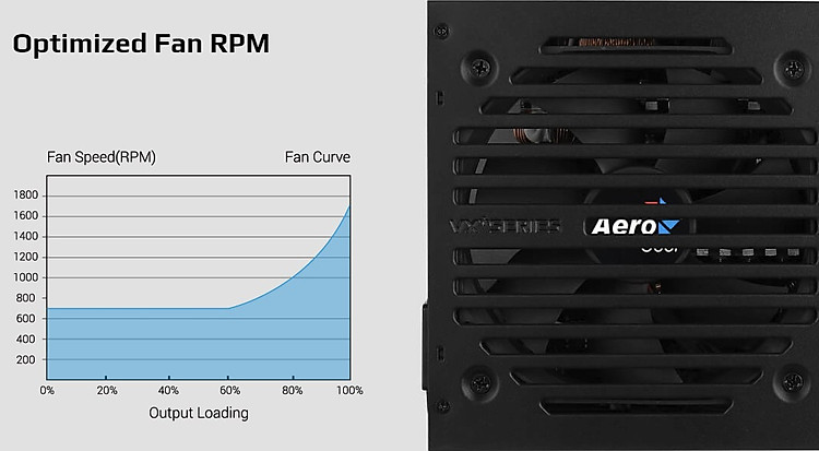 Aerocool VX Plus 350