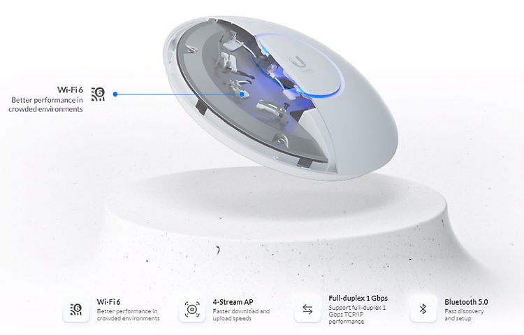 bộ phát ubiquiti unifi u6 lr wifi 6 chuẩn ax - hàng chính hãng 1