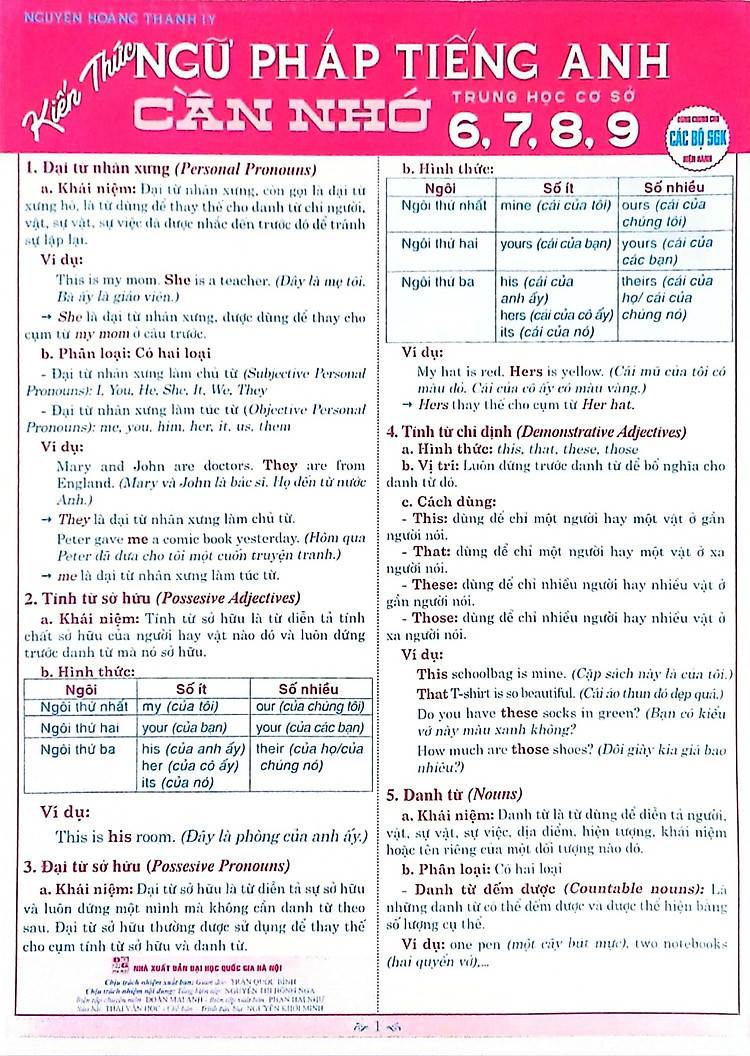 Kiến Thức Ngữ Pháp Tiếng Anh Cần Nhớ 6, 7, 8, 9 (Dùng Chung Cho Các Bộ SGK Hiện Hành) - HA