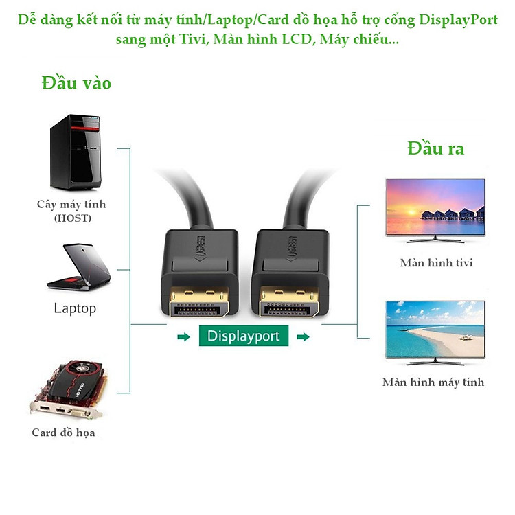Dây cáp DisplayPort 2 đầu đực tốc độ 21.6Gbps dài 1.5M UGREEN DP102 10245 - Hàng Chính Hãng