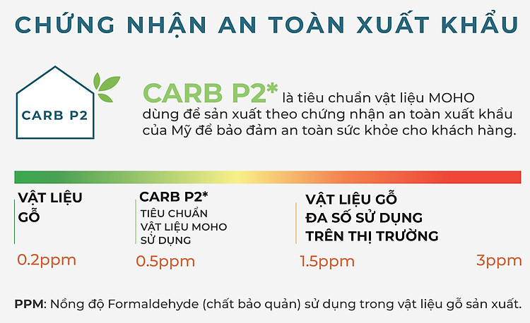 noi-that-moho-tieu-chuan-carb-p2