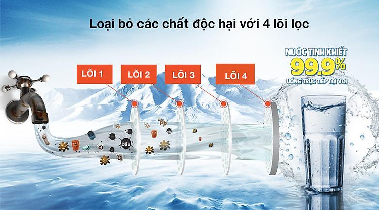 Lõi lọc - Máy lọc nước RO nóng lạnh ChungHo CHP-3800ST1 4 lõi