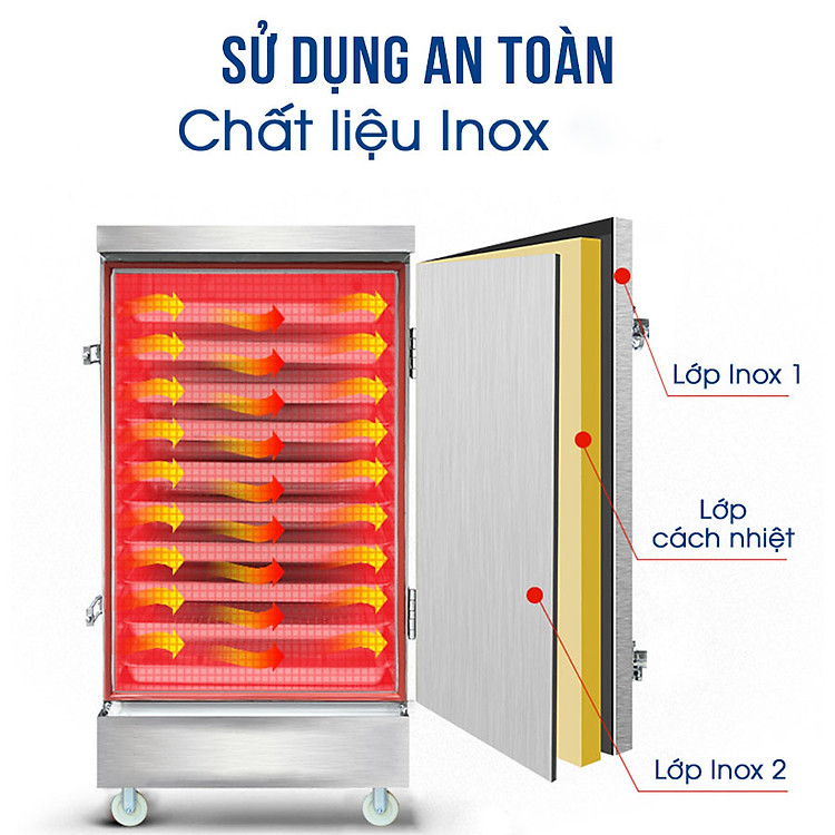 Tủ hấp giò chả bằng điện 6 khay Newsun (30 kg/mẻ) - không tủ điều khiển (Ảnh 5)