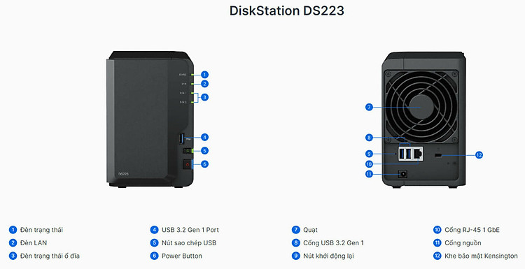 Synology DiskStation DS223