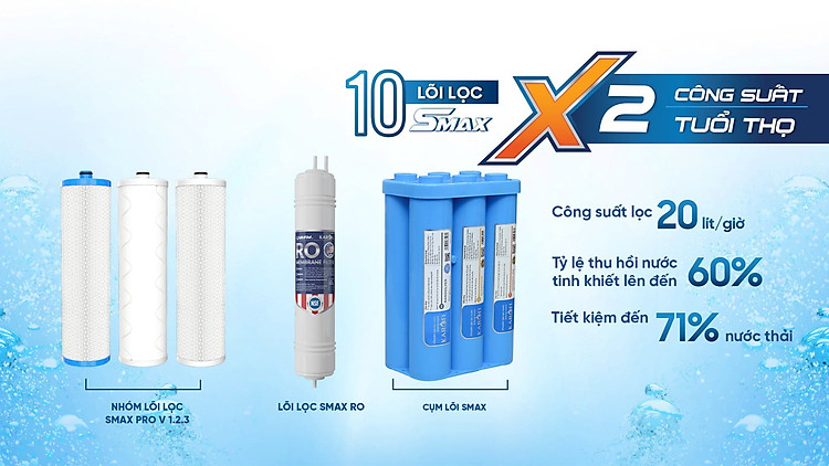 u96-10-loi-loc-sua-smaxprov123