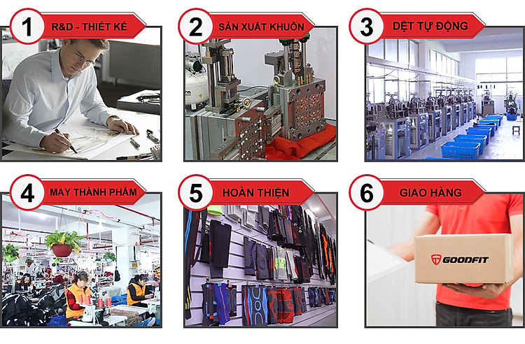 6 bước để tạo ra các dòng sản phẩm mang thương hiệu GOODFIT 6 bước để tạo ra các dòng sản phẩm mang thương hiệu GOODFIT