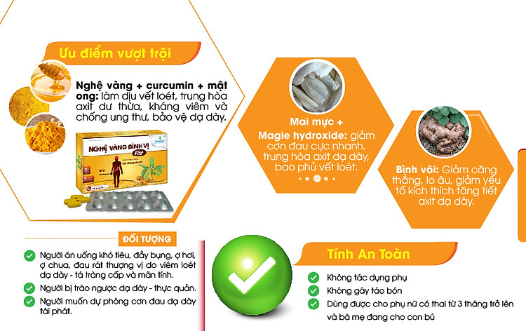 Nghệ vàng Bình Vị Fast