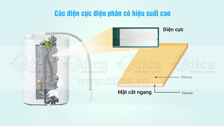 Công nghệ điện cực hiệu suất cao Atica